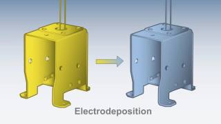 PPG Aerocron Electrocoat Primer Overview [upl. by Cob]