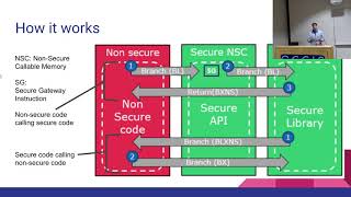 ARM TrustZone  Brandon Adler [upl. by Llertal]