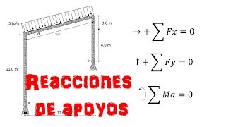 Pórtico con Vano Inclinado REACCIONES DE APOYOS [upl. by Kedezihclem]