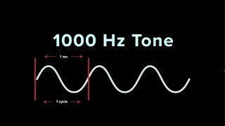 Understanding Frequency  iZotope Pro Audio Essentials [upl. by Willette]