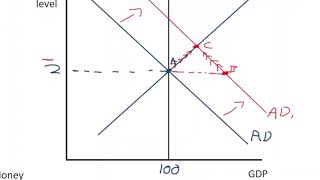 144 Long Run Monetary Policy using AD AS [upl. by Audly]