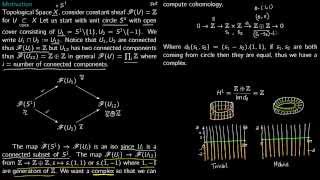 Cech Cohomology Motivation I [upl. by Marcella435]