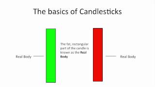 Understanding Candlestick Charts for Beginners [upl. by Abrahamsen]