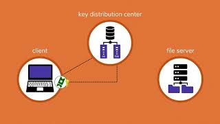 How Kerberos Works [upl. by Block]