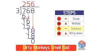 Long Division DMSB Grade 4 [upl. by Ula]