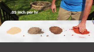 How To Identify Soil Types [upl. by Pepe]