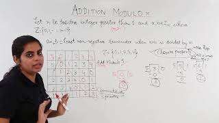 Class 12th – Addition Modulo Numerical  Relation and Functions  Tutorials Point [upl. by Ayoras]