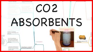 CO2 ABSORBENTS PHYSICS SERIES [upl. by Aelram]