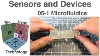 Microfluidics Lecture Sensors and Devices 051 [upl. by Loux]