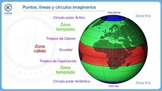 Puntos líneas y círculos imaginarios [upl. by Oal]