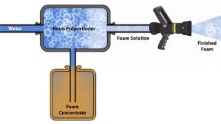 Foam Proportioner Animation [upl. by Acissej]