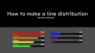 How to make a line distribution  Line Distribution [upl. by Eineeuq]