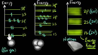 Band theory of solids  Class 12 India  Physics  Khan Academy [upl. by Daniel]