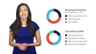 Numerical Reasoning Test Practice  Data Interpretation [upl. by Irme]