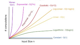 Algorithms Explained Computational Complexity [upl. by Hendrickson]