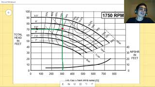 Interpretación de curvas de bombas [upl. by Mead298]