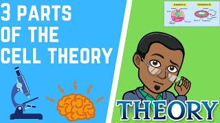 3 Parts of The Cell Theory [upl. by Nichols250]