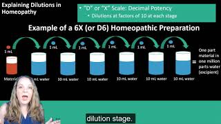 Homeopathy A Young System of Medicine [upl. by Evoy]