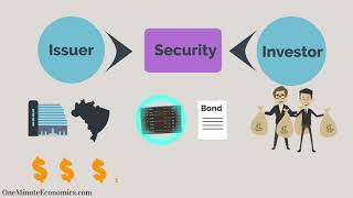 Securities Explained in One Minute From DefinitionMeaning to Examples [upl. by Schuyler345]