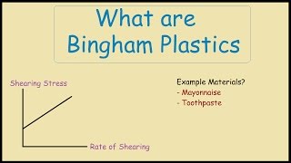 What is a Bingham Plastic Material [upl. by Irami]