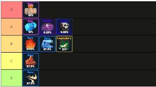 Elemental Dungeons Element Tier list [upl. by Acinnad612]