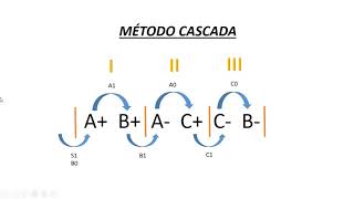 Método cascada con Fluidsim A B A C C B [upl. by Bryana778]