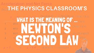 Newtons Second Law [upl. by Aihsal]