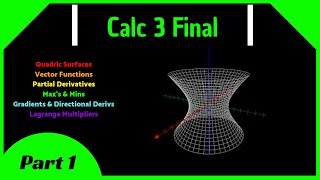 Calculus 3 Final Review Part 1  Lagrange Multipliers Partial Derivatives Gradients Max amp Mins [upl. by Ayin]