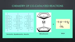 Ziegler Natta and Metallocene Catalysts – An Overview [upl. by Devol469]