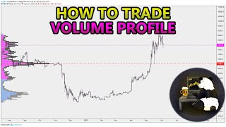 How to Trade Volume Profile VPVR VWAP  and VPSR Analysis Stocks Crypto Forex [upl. by Ocsisnarf]