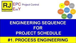 Engineering Activity Sequence 1Process Engineering [upl. by Lello568]