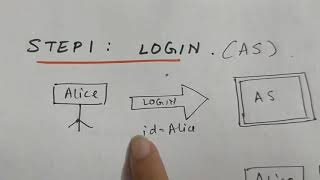 Kerberos Authentication Protocol  part 1 In detail [upl. by Gershom372]