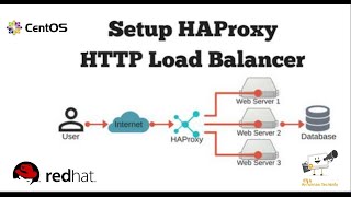 How to Install and Configure HAProxy on CentOSRHEL 7 [upl. by Brawner760]