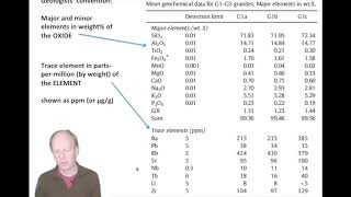 Tutorial XRF data calculations [upl. by Nuahsel]