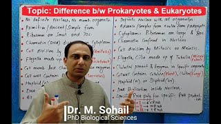 Difference between Prokaryotes and Eukaryotes [upl. by Odrarej]