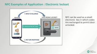 Fundamentals of NFCRFID Communications [upl. by Link115]