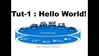 Getting Started with UWP  Hello World Example in UWP Tutorial part1 [upl. by Grobe]
