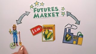 Futures Market Explained [upl. by Valer]