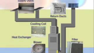 Keeping Air Duct Systems Clean [upl. by Artemed]