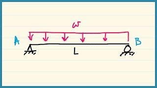 Ex 04 Uniformly Distributed Load Shear Moment Diagram [upl. by Rebmaed738]