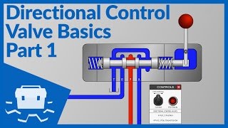 Directional Control Valve Basics  Part 1 [upl. by Kehr496]