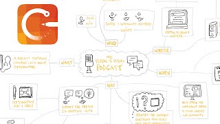 Concepts App Infinite Canvas Mind Mapping [upl. by Ellevehc]