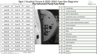 OpelVauxhall Vivaro A 20012014 Fuse Box Diagrams [upl. by Alrzc]