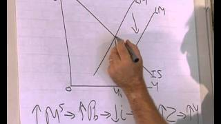 ISLM model Impact of monetary policy [upl. by Nnyla]