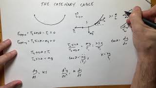 Derivation of the Catenary Curve [upl. by Ecille]