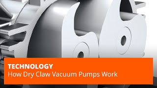 How Dry Claw Vacuum Pumps Work [upl. by Gow805]