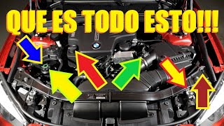 APRENDEMOS las PARTES MÁS BÁSICAS del MOTOR [upl. by Verile]