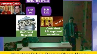 L1P2 BankingMonetary Policy Introduction CRR SLR OMO [upl. by Slein]