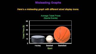 Identifying Misleading Graphs  Konst Math [upl. by Gastineau882]