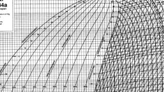 Refrigeration  Pressure Enthalpy Chart refrigerant states [upl. by Chappelka726]